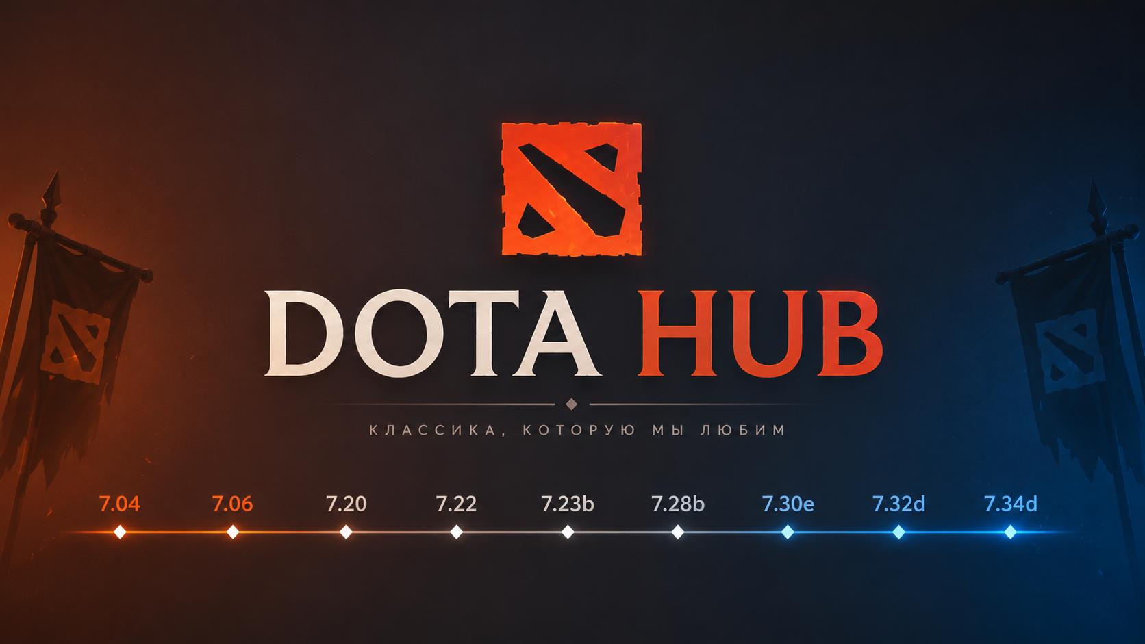 Discovery splash banner for Dota Hub Discord server