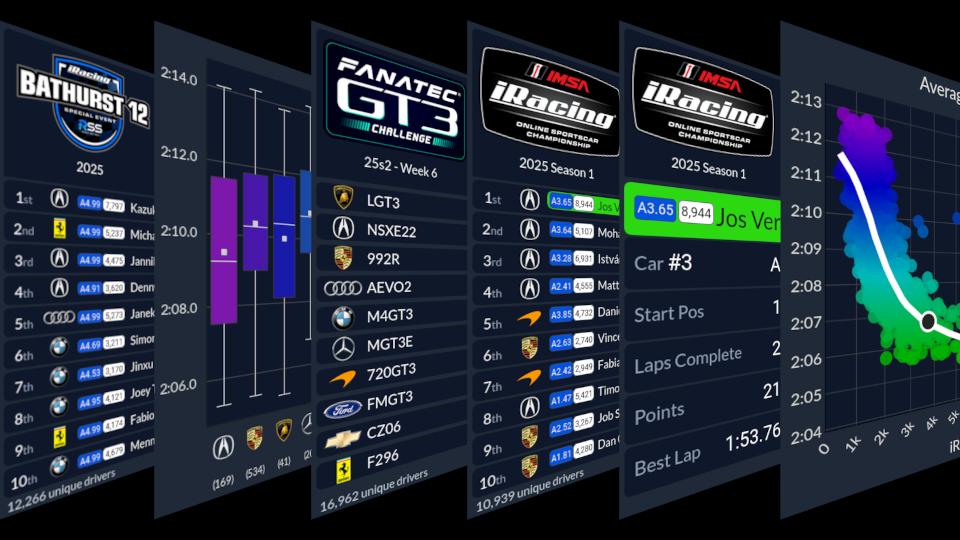 Discovery splash banner for iRacing Reports Discord server
